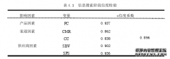 “互联网+”背景下工业采购商务渠道选择影响因素工程管理研究