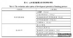 山东省商业养老保险市场潜力与开发管理策略研究