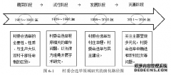 改革开放以来国内村委会选举研究的热点主题与行政管理演化路径分析