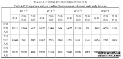 MH集团公司人力资源规划研究