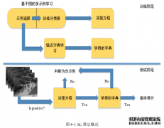 多示例学习在计算机视觉中的应用研究