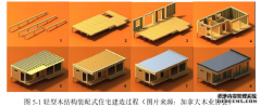 基于模拟能耗分析的寒地现代木结构建筑形态模式研究