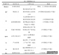 面向A股的基本面量化金融交易策略的设计