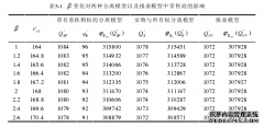 产品所有权与实物的分离在物流供应链管理中的作用分析研究