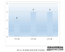 信阳市初级中学体育政策执行情况研究