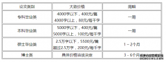 写作医学护理论文价格