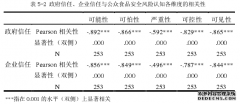 政府、企业信任视角的公众食品安全风险管理认知研究