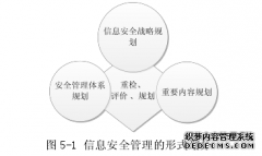 银行业信息安全管理研究