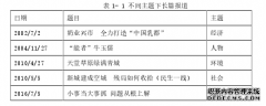 《人民日报》（2000.1-2017.8）呼和浩特城市新闻媒体形象报道研究