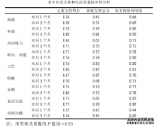 医护患协同干预在喉癌术后患者护理中的应用效果研究