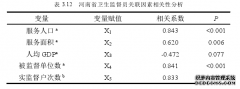 河南省卫生监督人力资源配置公平性分析