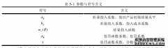 闭环物流供应链中废旧产品质量控制策略研究