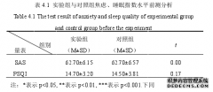 音乐治疗对改善大学生睡眠质量的干预研究