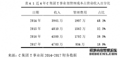 C集团T事业部扁平化管理结构再造分析