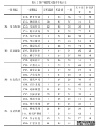 房地产住宅项目客户满意度评价工程管理研究