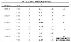 邯郸市青少年游泳教育教学“游戏手段化”研究