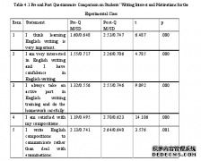 过程法在高中英语写作教学中的实证研究