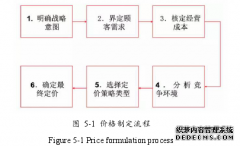 W阀门公司国内市场营销战略研究