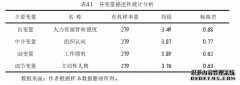 基于主动性人格调节作用下的人力资源管理强度对工作绩效的影响机制研究