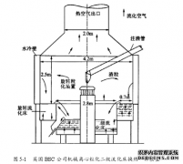 高温液态炉渣机械离心粒化机理及关键技术硕士论文研究