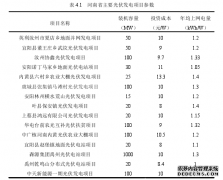 不同新能源电力发电方式在河南省的绩效评价研究