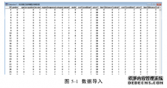 连锁超市O2O条件下的物流服务模式选择研究