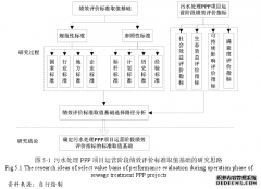 政府合理付费视角下污水处理PPP项目运营阶段经济绩效评价研究