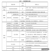 独立董事本地任职与企业内部控制质量的会计实证研究