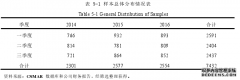 上市公司治理结构对信息性盈余财务管理影响研究