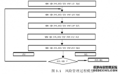 郑开国际马拉体育赛事风险管理研究