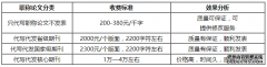 山西省写作职称论文价格