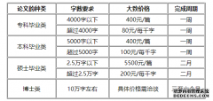 石油天然气论文价格写作详情介绍