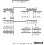 脆弱性视角下的社区公共安全管理：以上海N社区为例