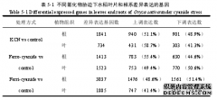 不同植物吸收和代谢铁氰化物的机理研究