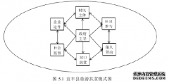 江西省旅游扶贫开发行政管理研究