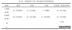 睑板腺按摩对年龄相关性白内障患者超声乳化术后干眼的护理效果研究