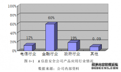 云计算环境下A信息安全公司市场营销策略研究