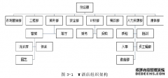 W酒店人力资源管理研究