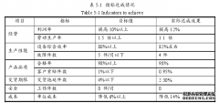 TPM在纺织企业LT公司设备管理中的工商管理应用研究