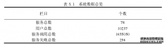 基于图的服务起源模型与工程应用