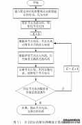 含双馈感应风机的电力配电网无功优化研究