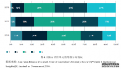 澳大利亚高校卓越科研经济评价制度（ERA）研究