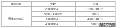 写作硕士论文一般多少钱
