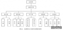 “营改增”对餐饮企业会计税负的影响调查研究