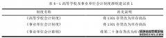 高等学校公益性林木资产会计财务核算问题研究