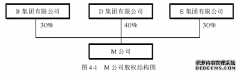 会计货币资金舞弊的动因及方式研究