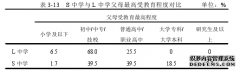 发展型社会政策视角下城乡义务教育公平社会学问题研究