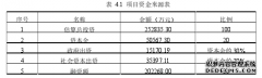 Z市电子商务产业园PPP项目VFM评价体系构建及工程管理应用