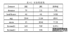 面向信息安全管理的角色挖掘无量纲评价机制研究