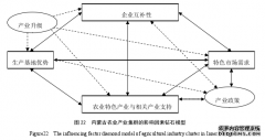 内蒙古农学农产品区域品牌发展研究